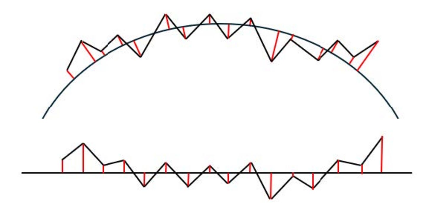 垂直于替换元件的弧消除